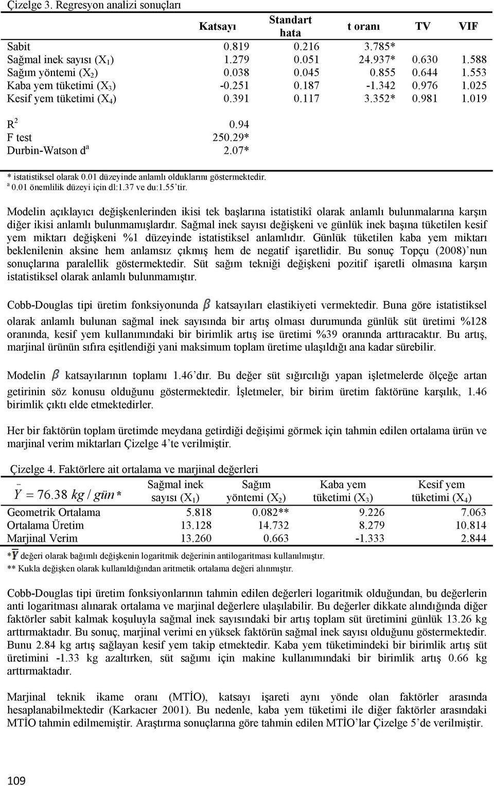 01 düzeyinde anlamlı olduklarını göstermektedir. a 0.01 önemlilik düzeyi için dl:1.37 ve du:1.55 tir.