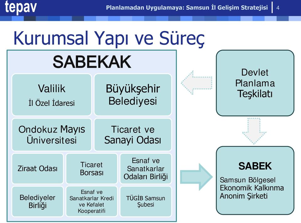 Odası Ziraat Odası Belediyeler Birliği Ticaret Borsası Esnaf ve Sanatkarlar Kredi ve Kefalet Kooperatifi