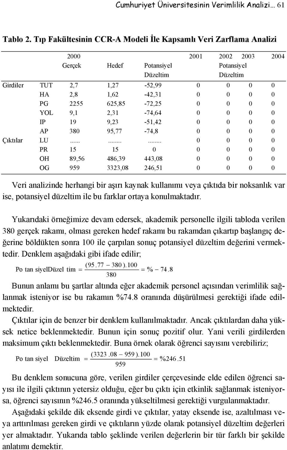 0 0 0 PG 2255 625,85-72,25 0 0 0 0 YOL 9,1 2,31-74,64 0 0 0 0 IP 19 9,23-51,42 0 0 0 0 AP 380 95,77-74,8 0 0 0 0 Çıktılar LU.