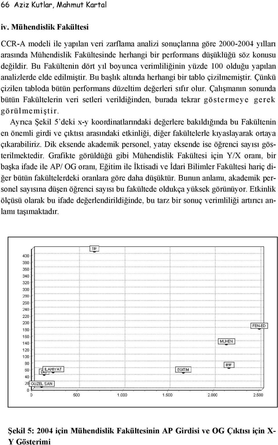 Bu Fakültenin dört yıl boyunca verimliliğinin yüzde 100 olduğu yapılan analizlerde elde edilmiştir. Bu başlık altında herhangi bir tablo çizilmemiştir.