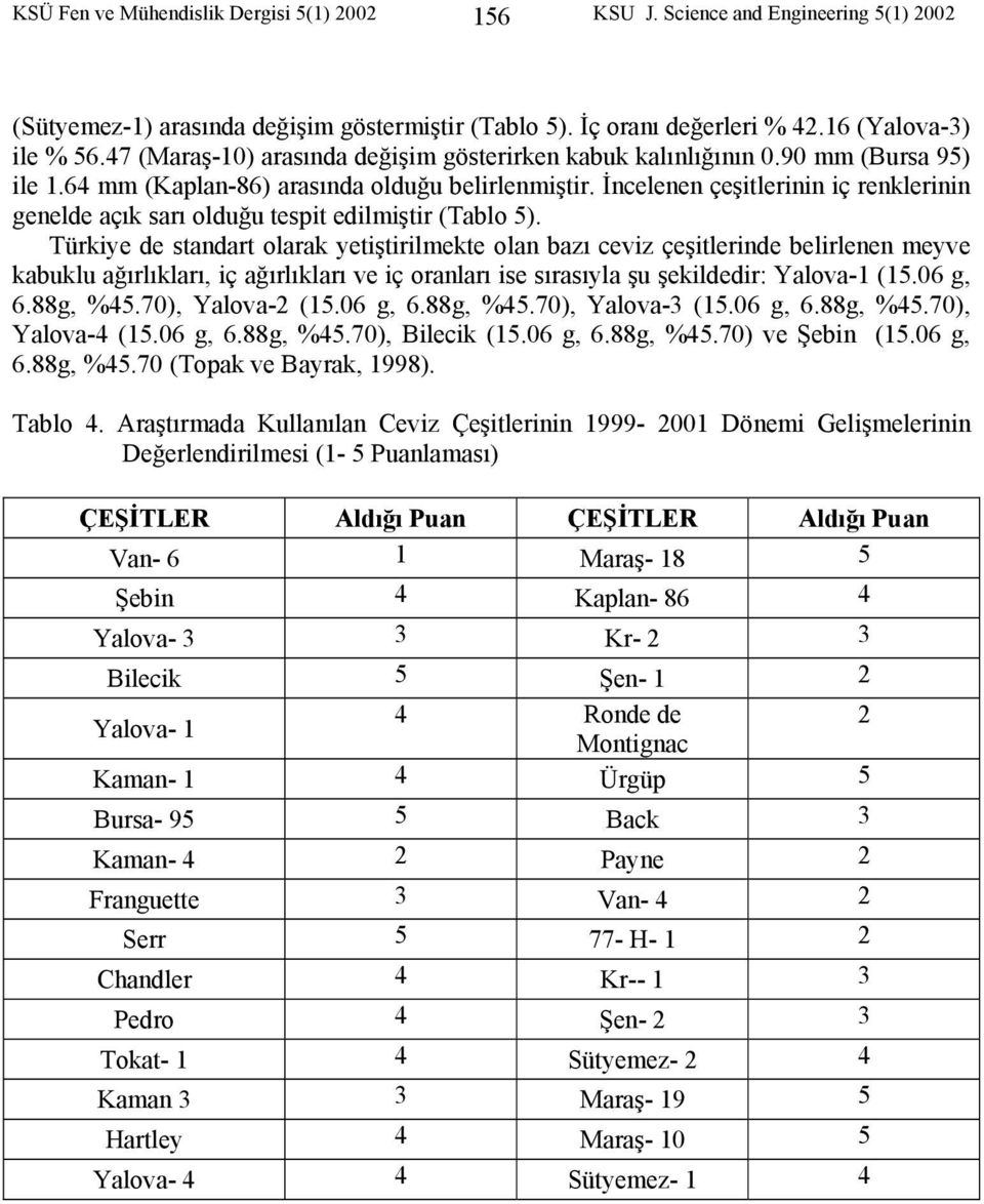 İncelenen çeşitlerinin iç renklerinin genelde açık sarı olduğu tespit edilmiştir (Tablo 5).