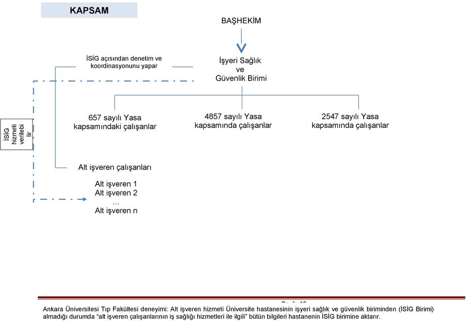 işveren 2 Alt işveren n Sayfa 13 Ankara Üniversitesi Tıp Fakültesi deneyimi: Alt işveren hizmeti Üniversite hastanesinin işyeri sağlık ve