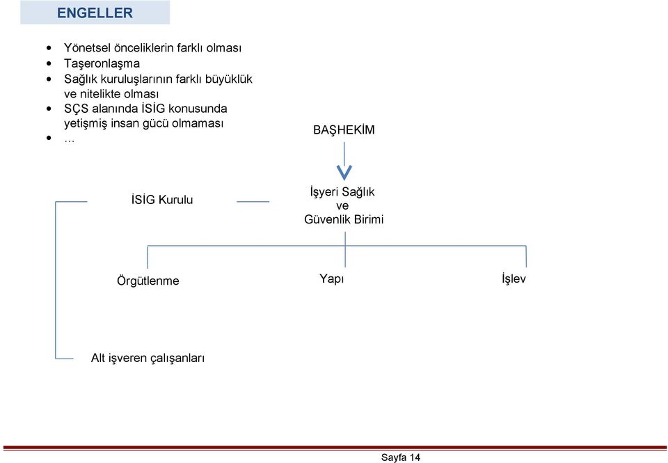 konusunda yetişmiş insan gücü olmaması BAŞHEKİM İSİG Kurulu İşyeri