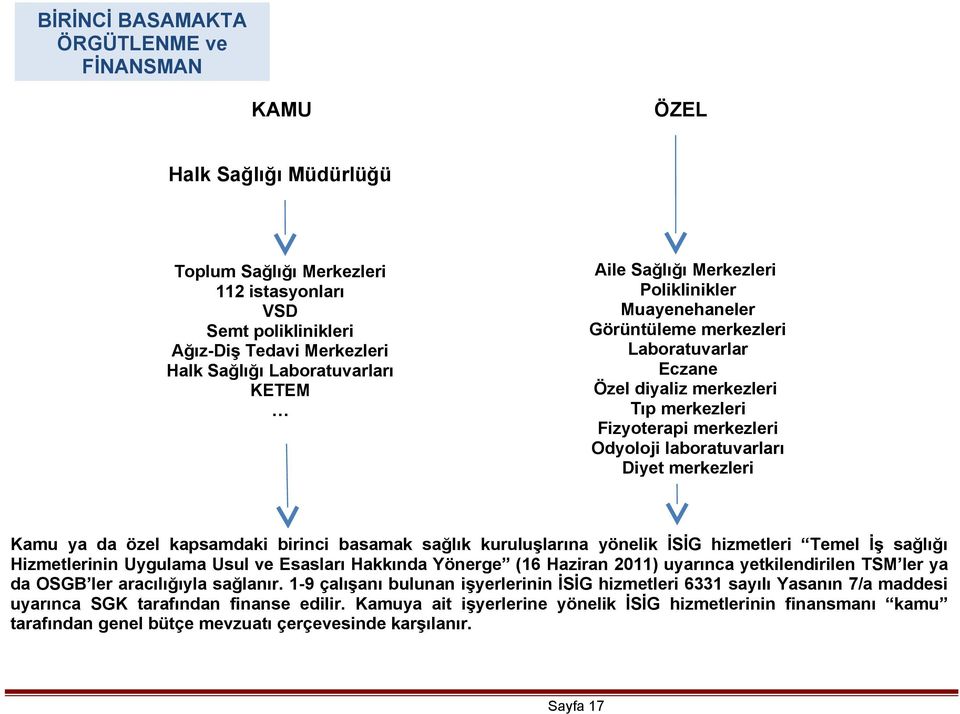 merkezleri Kamu ya da özel kapsamdaki birinci basamak sağlık kuruluşlarına yönelik İSİG hizmetleri Temel İş sağlığı Hizmetlerinin Uygulama Usul ve Esasları Hakkında Yönerge (16 Haziran 2011) uyarınca