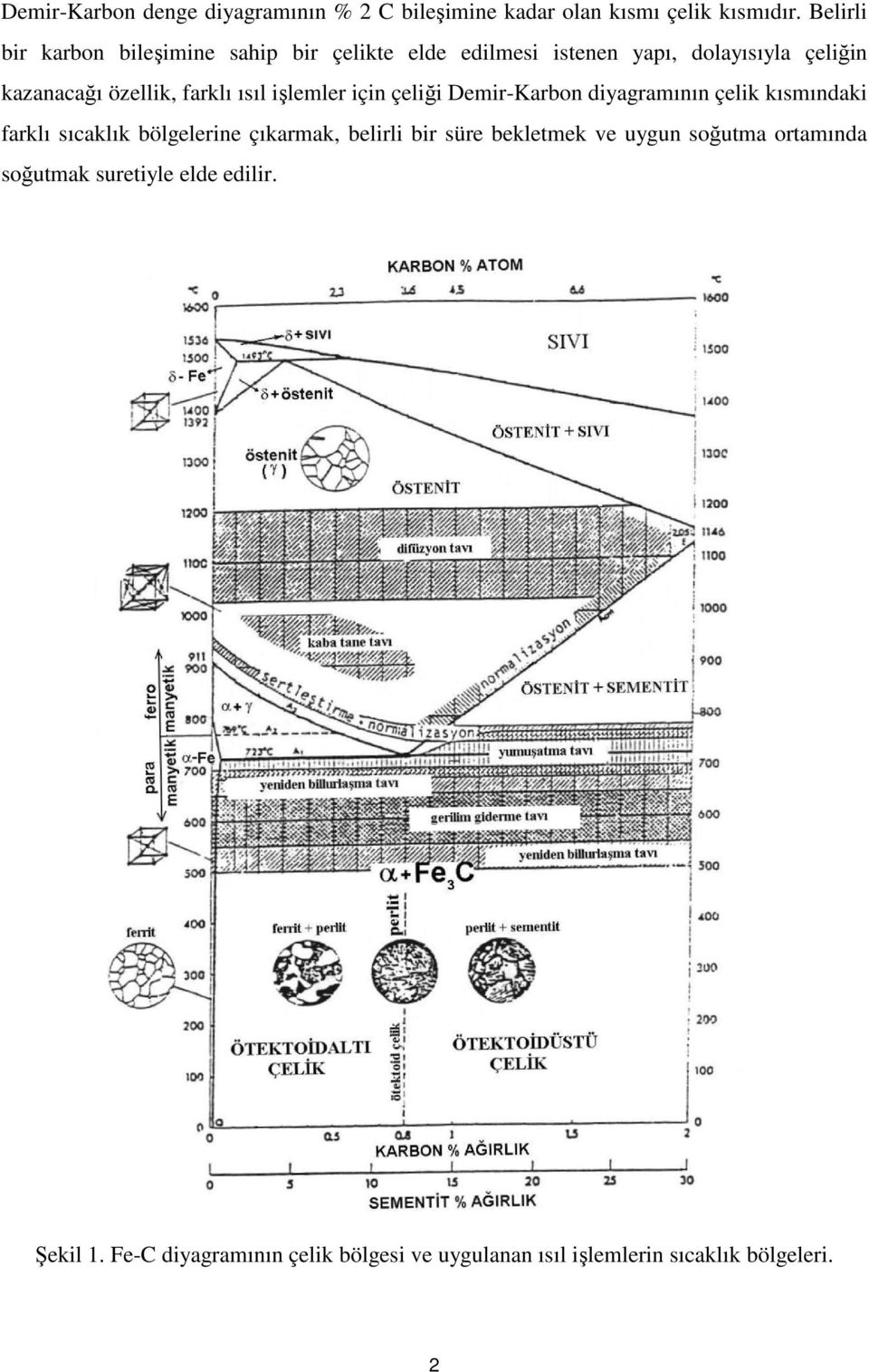 ısıl işlemler için çeliği Demir-Karbon diyagramının çelik kısmındaki farklı sıcaklık bölgelerine çıkarmak, belirli bir