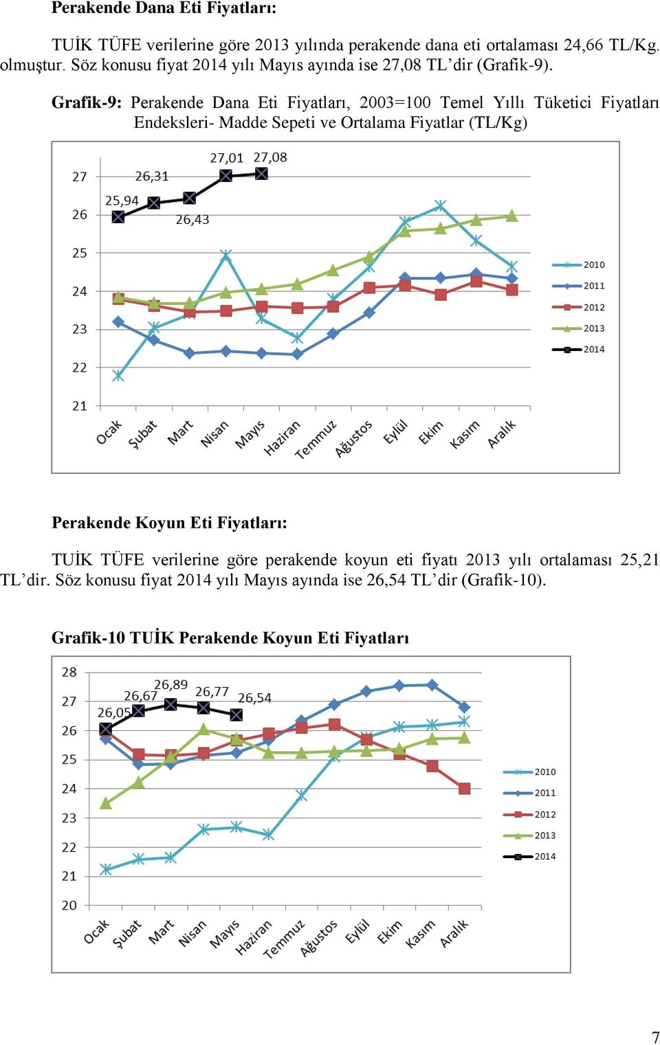 Grafik-9: Perakende Dana Eti Fiyatları, 2003=100 Temel Yıllı Tüketici Fiyatları Endeksleri- Madde Sepeti ve Ortalama Fiyatlar (TL/Kg)