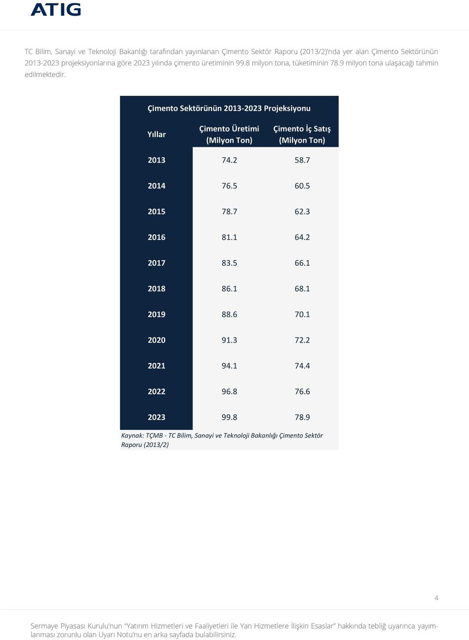 Çimento Sektörünün 2013-2023 Projeksiyonu Yıllar Çimento Üretimi (Milyon Ton) Çimento İç Satış (Milyon Ton) 2013 74.2 58.7 2014 76.5 60.5 2015 78.7 62.