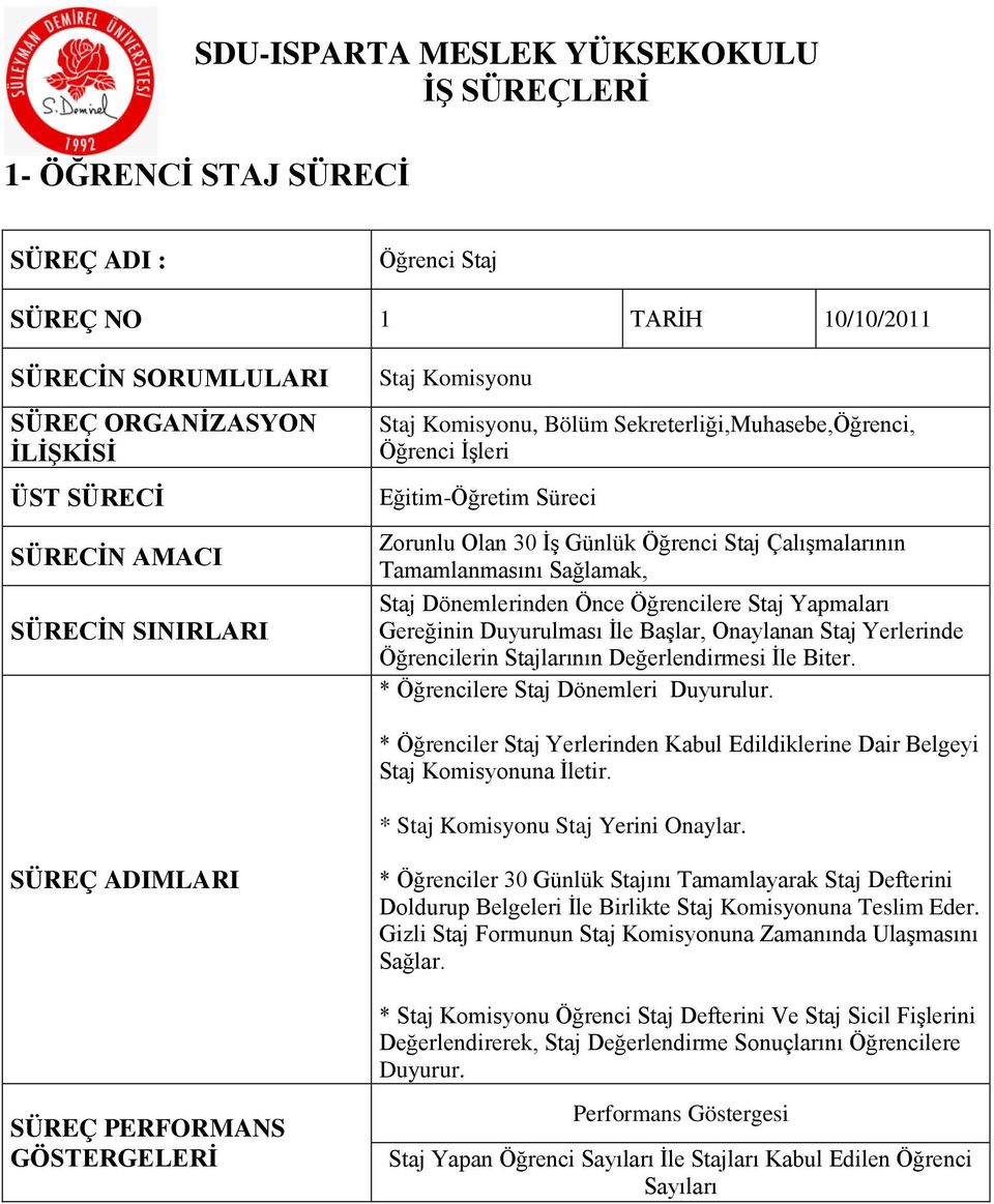 Sağlamak, Staj Dönemlerinden Önce Öğrencilere Staj Yapmaları Gereğinin Duyurulması İle Başlar, Onaylanan Staj Yerlerinde Öğrencilerin Stajlarının Değerlendirmesi İle Biter.