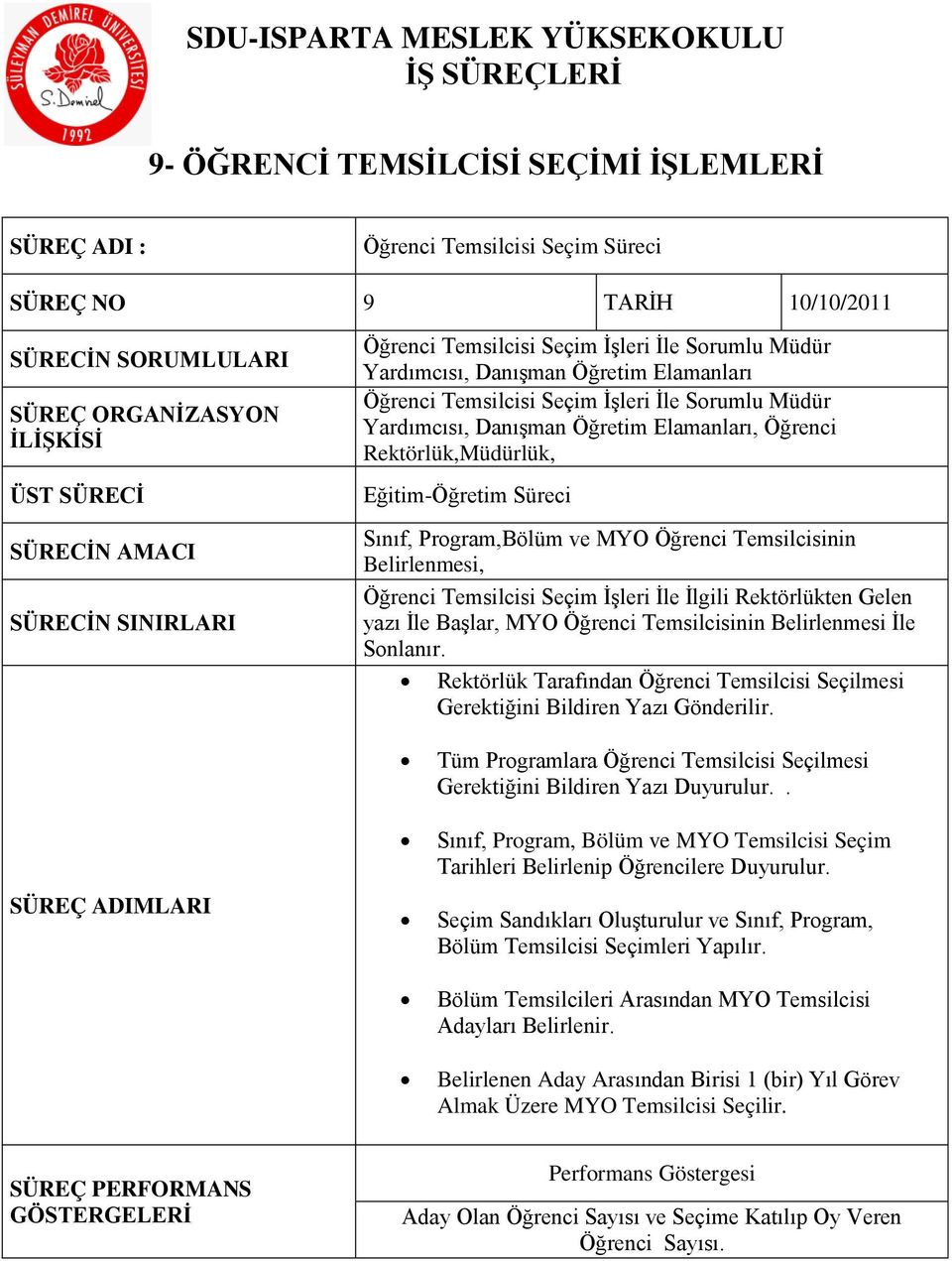 Yardımcısı, Danışman Öğretim Elamanları, Öğrenci Rektörlük,Müdürlük, Eğitim-Öğretim Süreci Sınıf, Program,Bölüm ve MYO Öğrenci Temsilcisinin Belirlenmesi, Öğrenci Temsilcisi Seçim İşleri İle İlgili