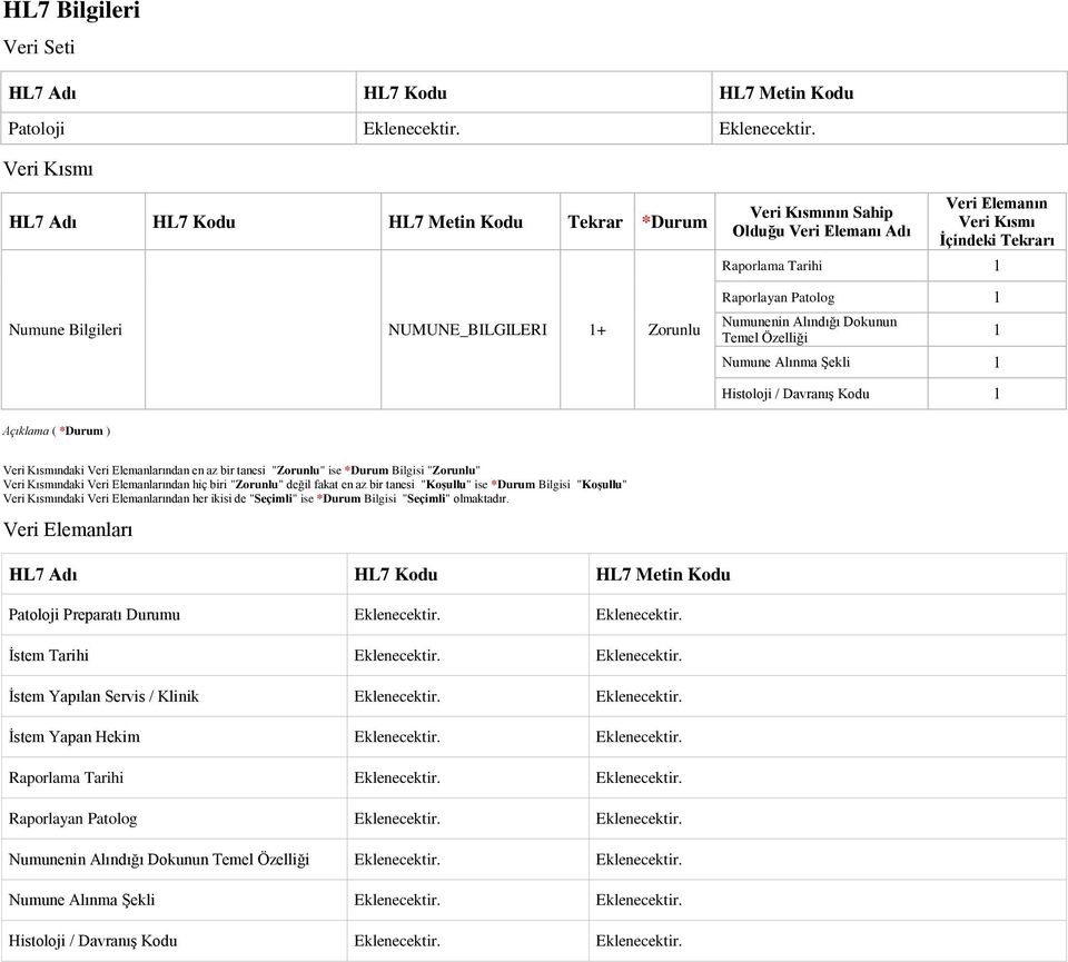 Veri Kısmı HL7 Adı HL7 Kodu HL7 Metin Kodu Tekrar *Durum Numune Bilgileri NUMUNE_BILGILERI 1+ Zorunlu Veri Kısmının Sahip Olduğu Veri Elemanı Adı Veri Elemanın Veri Kısmı İçindeki Tekrarı Raporlama