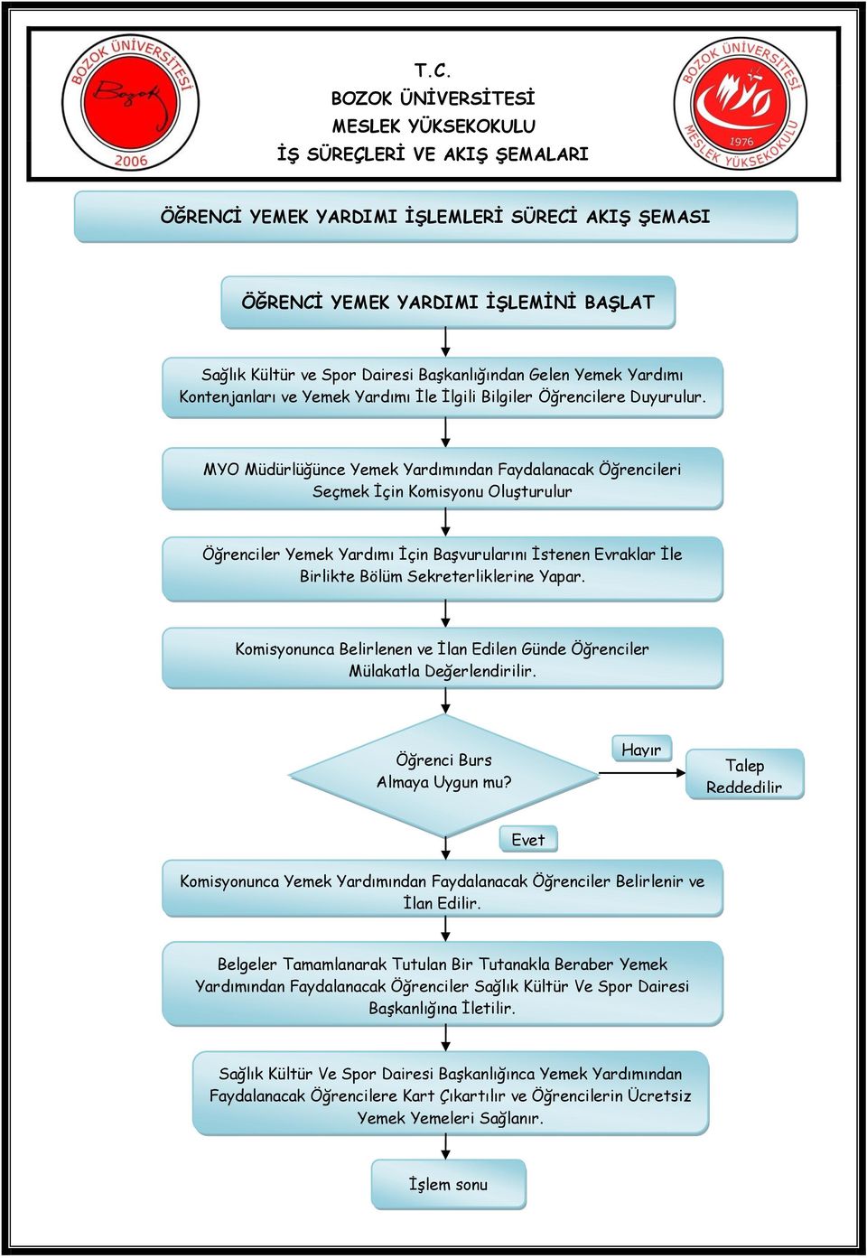 MYO Müdürlüğünce Yemek Yardımından Faydalanacak Öğrencileri Seçmek İçin Komisyonu Oluşturulur Öğrenciler Yemek Yardımı İçin Başvurularını İstenen Evraklar İle Birlikte Bölüm Sekreterliklerine Yapar.