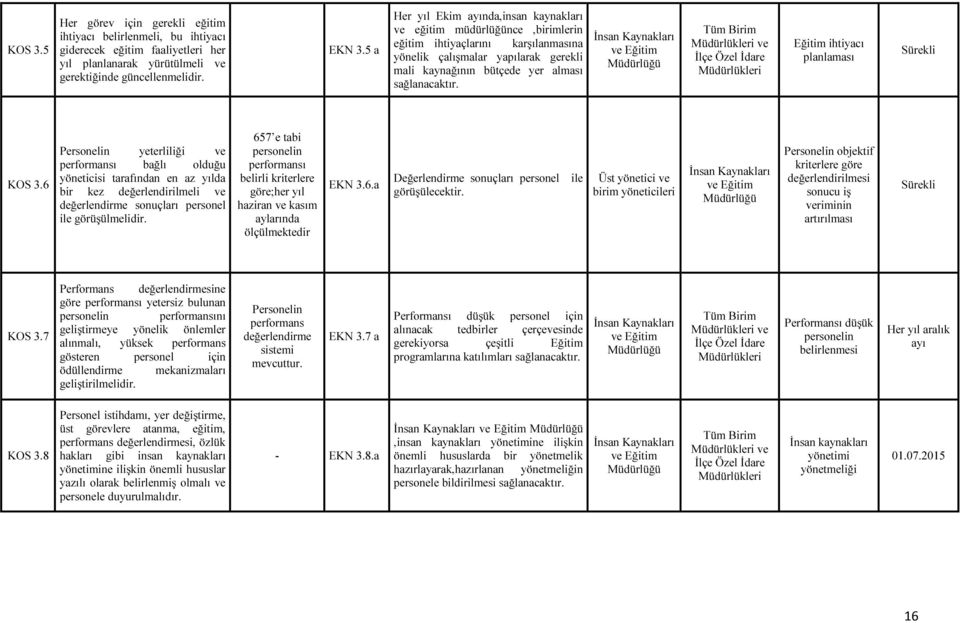 ve Eğitim ihtiyacı planlaması KOS 3.