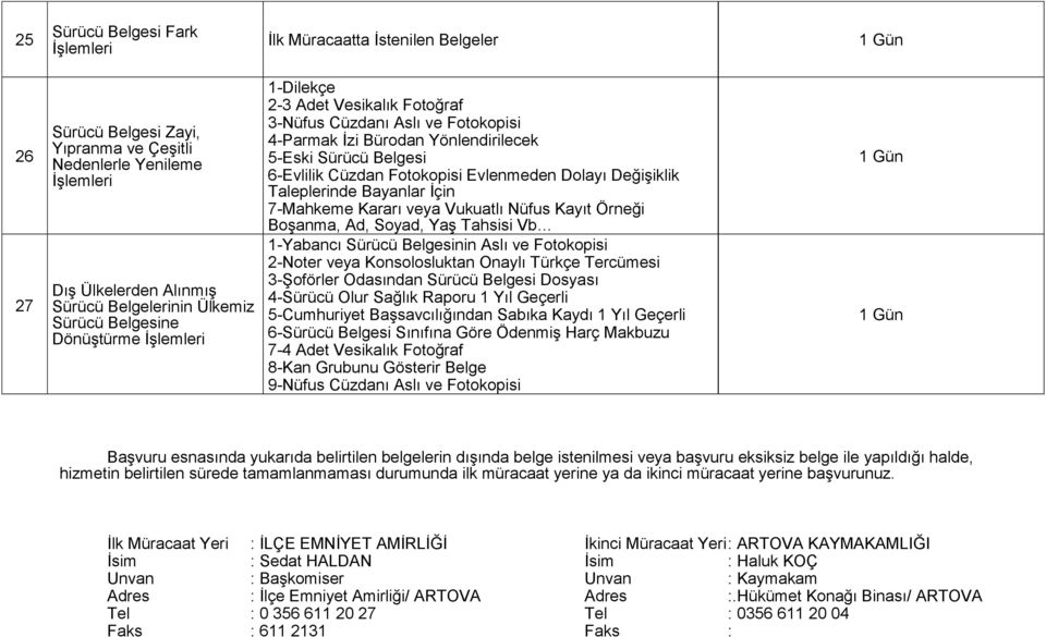 Evlenmeden Dolayı Değişiklik Taleplerinde Bayanlar İçin 7-Mahkeme Kararı veya Vukuatlı Nüfus Kayıt Örneği Boşanma, Ad, Soyad, Yaş Tahsisi Vb 1-Yabancı Sürücü Belgesinin Aslı ve Fotokopisi 2-Noter