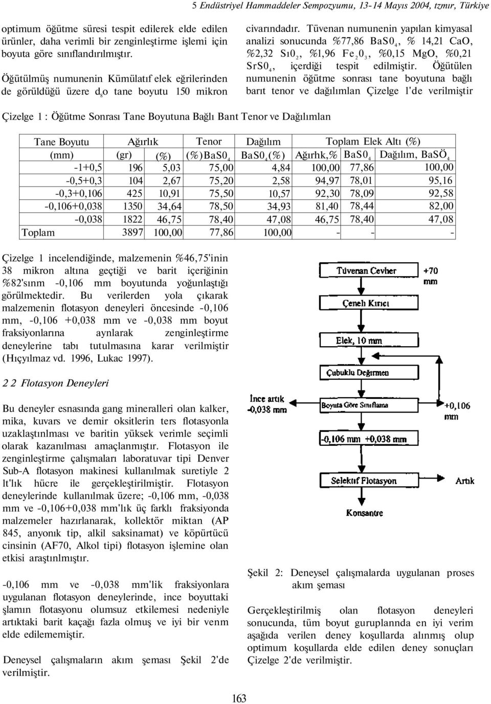 Tüvenan numunenin yapılan kimyasal analizi sonucunda %77,86, % 14,21 CaO, %2,32 Sı0 2, %l,96 Fe 2, %0,15 MgO, %0,21 SrS0 4, içerdiği tespit edilmiştir.