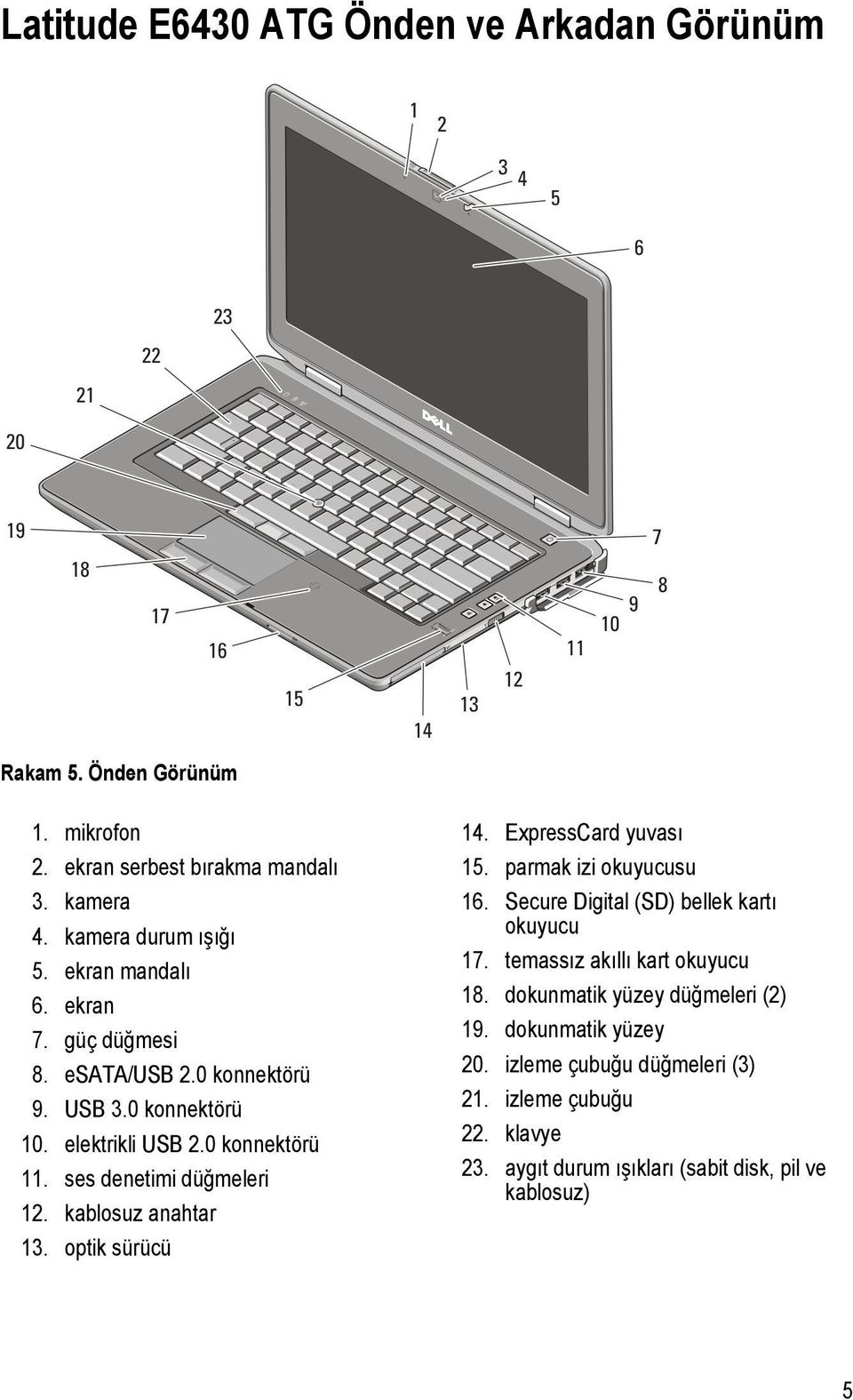 kablosuz anahtar 13. optik sürücü 14. ExpressCard yuvası 15. parmak izi okuyucusu 16. Secure Digital (SD) bellek kartı okuyucu 17.