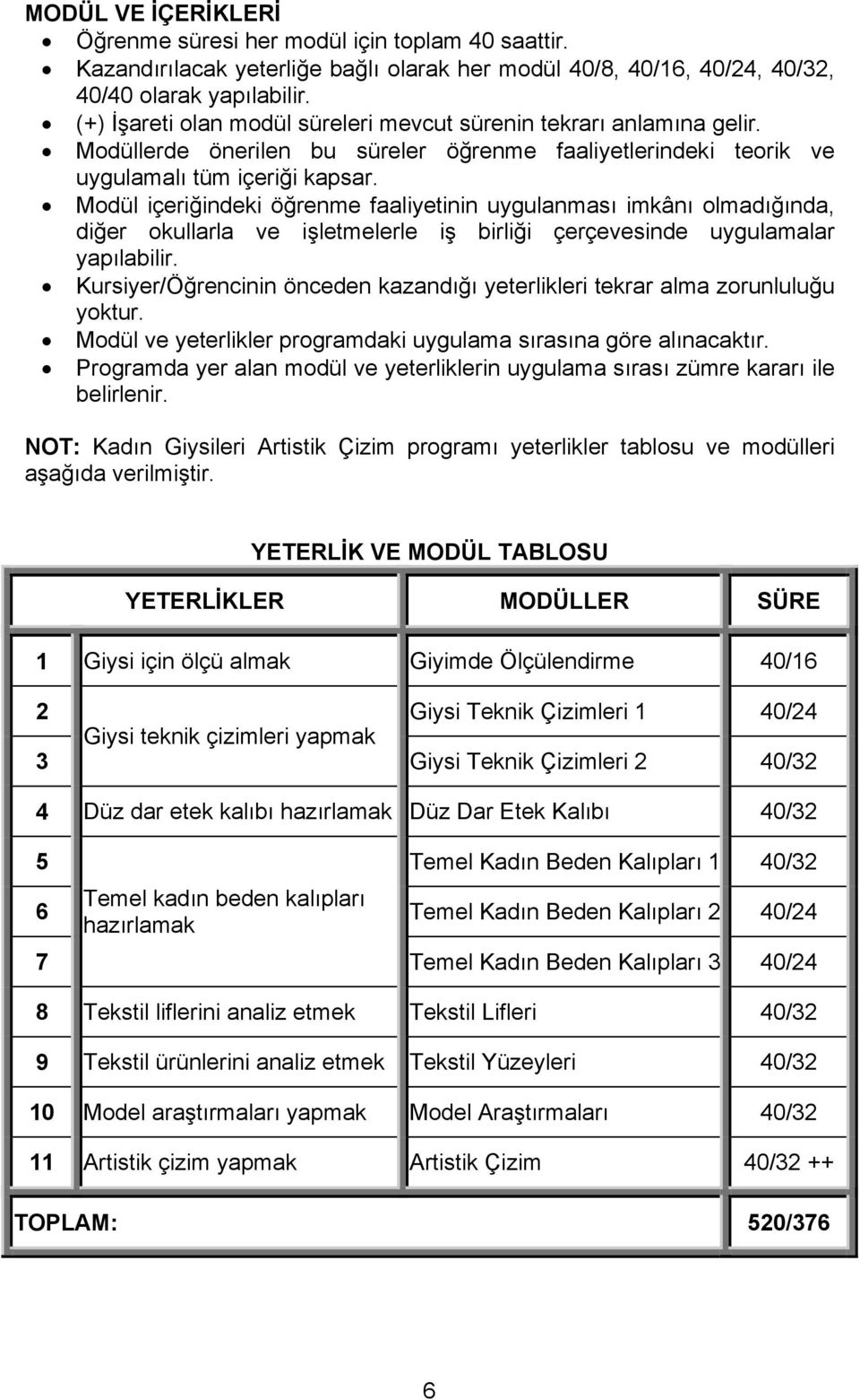 Modül içeriğindeki öğrenme faaliyetinin uygulanması imkânı olmadığında, diğer okullarla ve işletmelerle iş birliği çerçevesinde uygulamalar yapılabilir.