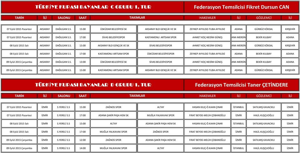 S. 17:00 KASTAMONU ARTSAM SPOR - ÜSKÜDAR BELEDİYESPOR ZEYNEP AYYILDIZ-TUBA AYYILDIZ ADANA BEKİR KULBAY ADANA 09 Eylül 2015 Çarşamba AKSARAY DAĞILGAN S.S. 13:00 ÜSKÜDAR BELEDİYESİ SK SİVAS BELEDİYESPOR AHMET KOÇ-NEDİM GÜNEŞ ANK-MERSİN BEKİR KULBAY ADANA 09 Eylül 2015 Çarşamba AKSARAY DAĞILGAN S.