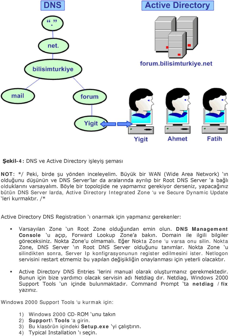 Böyle bir topolojide ne yapmamız gerekiyor derseniz, yapacağınız bütün DNS Server larda, Active Directory Integrated Zone u ve Secure Dynamic Update leri kurmaktır.