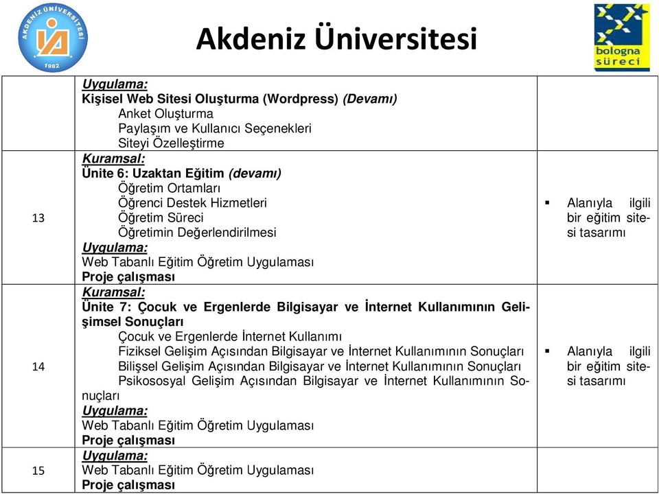 Sonuçları Çocuk ve Ergenlerde İnternet Kullanımı Fiziksel Gelişim im Açısından Bilgisayar ve İnternet Kullanımının Sonuçları Bilişsel Gelişim im Açısından Bilgisayar ve İnternet Kullanımının