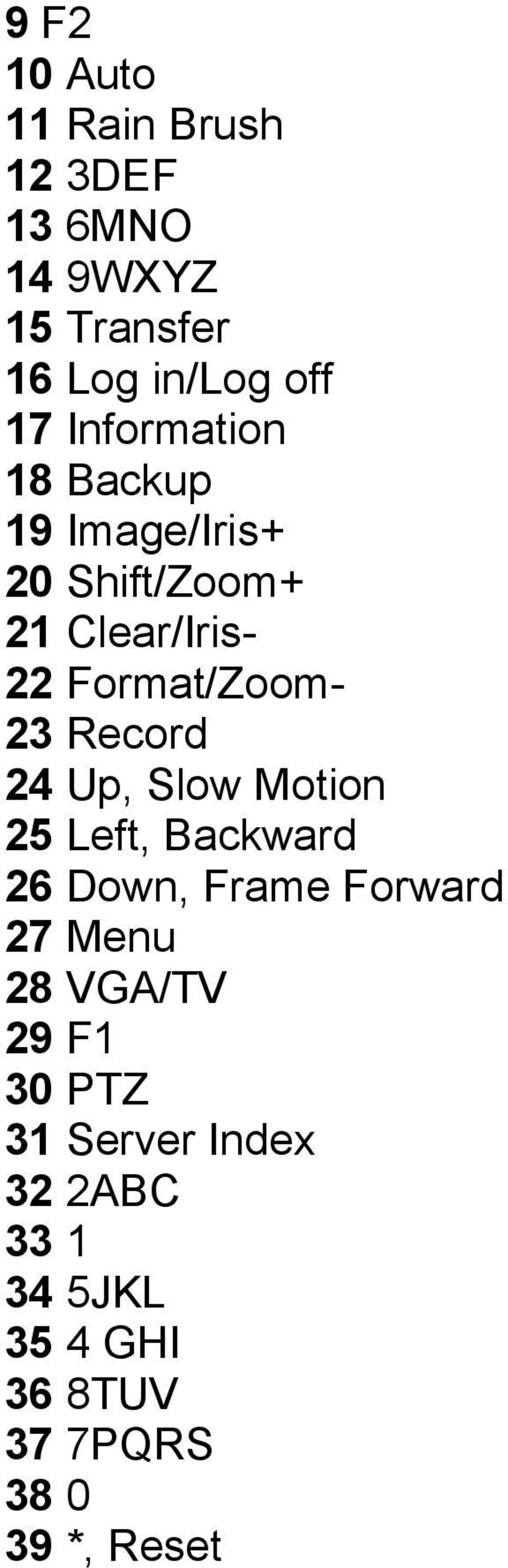 Record 24 Up, Slow Motion 25 Left, Backward 26 Down, Frame Forward 27 Menu 28 VGA/TV