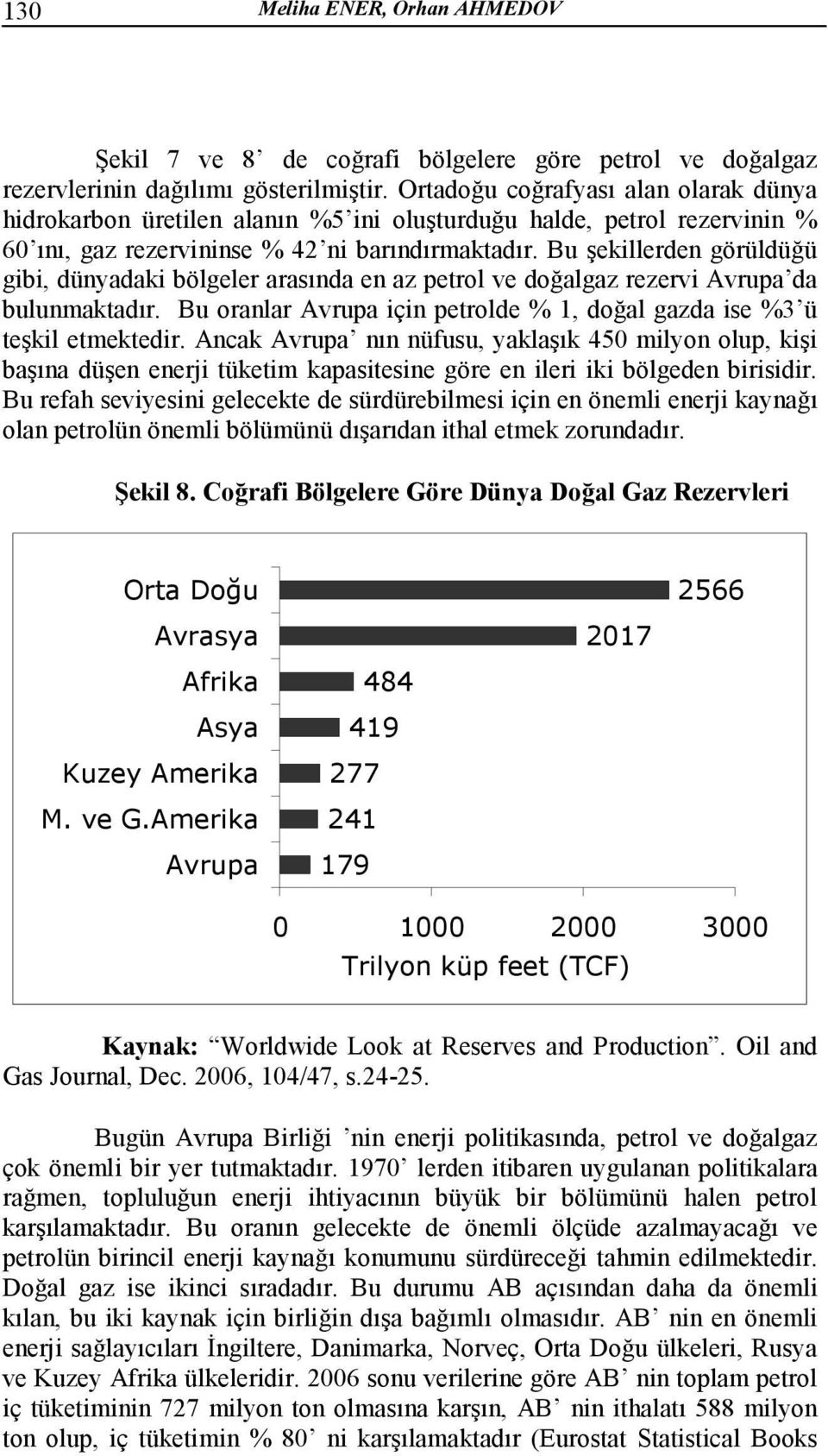 Bu şekillerden görüldüğü gibi, dünyadaki bölgeler arasında en az petrol ve doğalgaz rezervi Avrupa da bulunmaktadır. Bu oranlar Avrupa için petrolde % 1, doğal gazda ise %3 ü teşkil etmektedir.