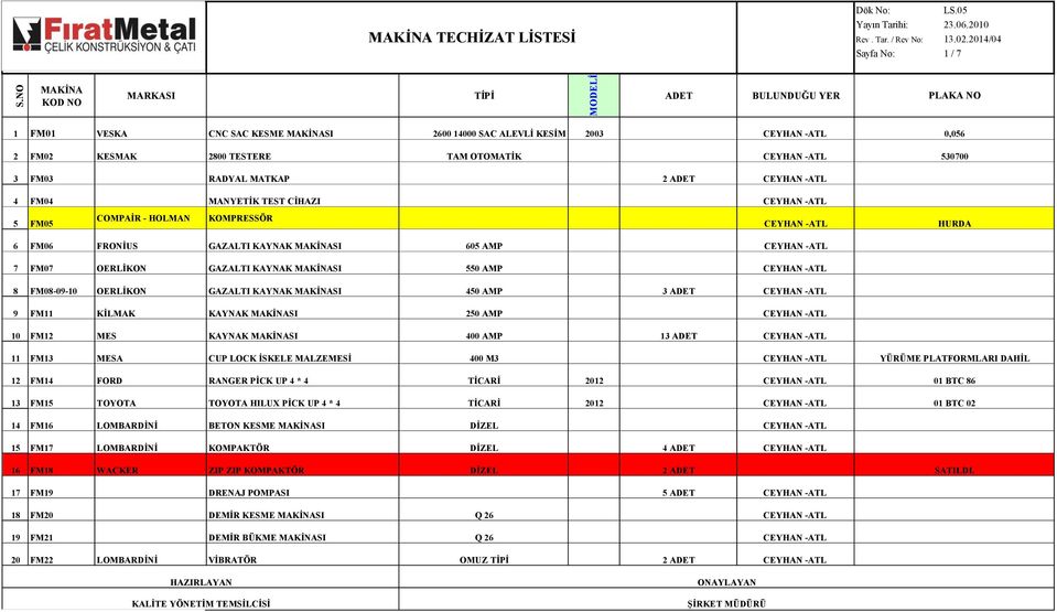 GAZALTI KAYNAK MAKİNASI 605 AMP CEYHAN -ATL 7 FM07 OERLİKON GAZALTI KAYNAK MAKİNASI 550 AMP CEYHAN -ATL 8 FM08-09-10 OERLİKON GAZALTI KAYNAK MAKİNASI 450 AMP 3 ADET CEYHAN -ATL 9 FM11 KİLMAK KAYNAK