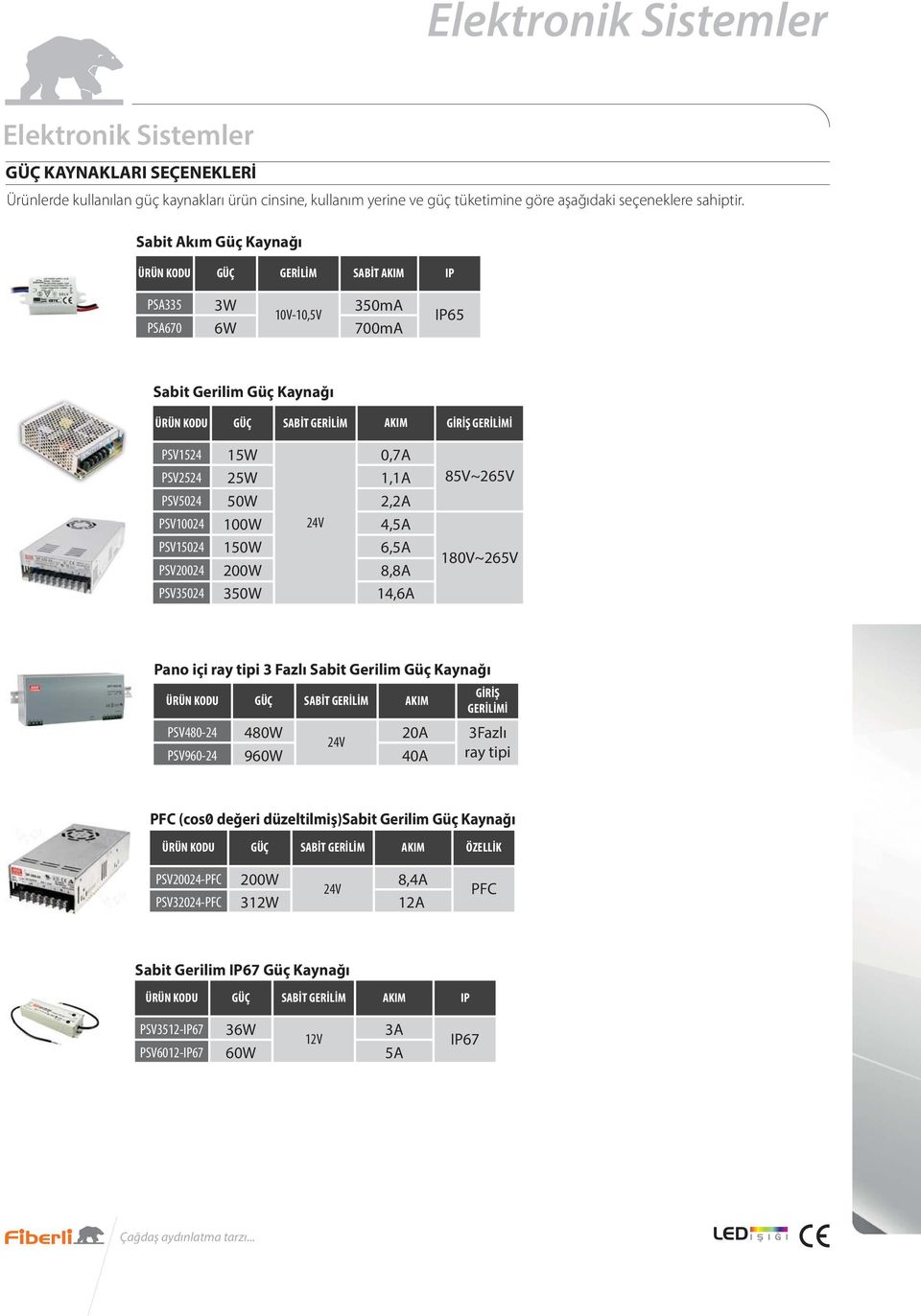 PSV20024 PSV5024 15W 25W 50W 100W 150W 200W 50W 24V 0,7A 1,1A 2,2A 4,5A 6,5A 8,8A 14,6A 85V~265V 180V~265V Pano içi ray tipi Fazlı Sabit Gerilim Güç Kaynağı PSV480-24 PSV960-24 GÜÇ SABİT GERİLİM AKIM