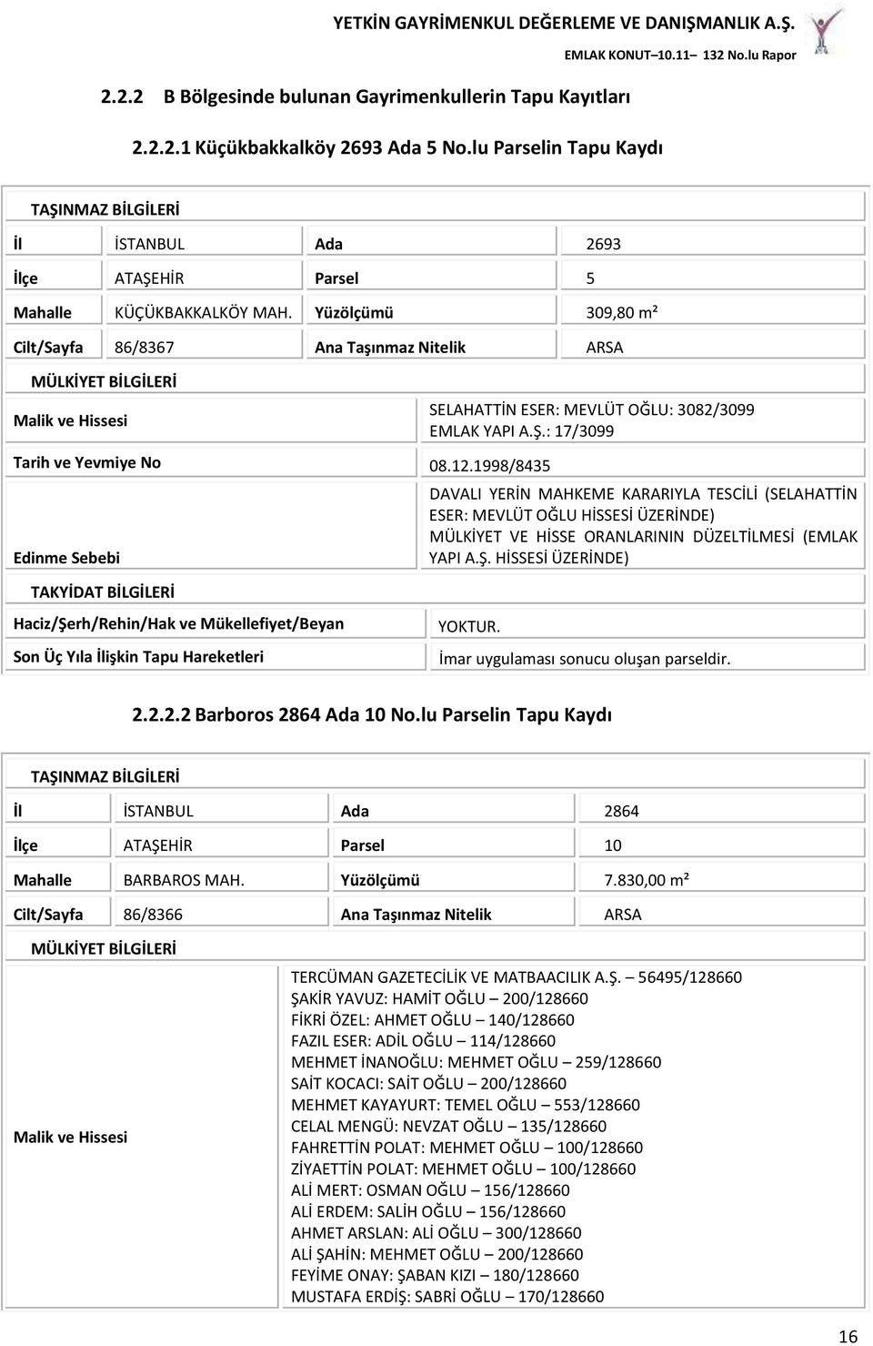 Yüzölçümü 309,80 m² Cilt/Sayfa 86/8367 Ana Taşınmaz Nitelik ARSA MÜLKİYET BİLGİLERİ Malik ve Hissesi SELAHATTİN ESER: MEVLÜT OĞLU: 3082/3099 EMLAK YAPI A.Ş.: 17/3099 Tarih ve Yevmiye No 08.12.