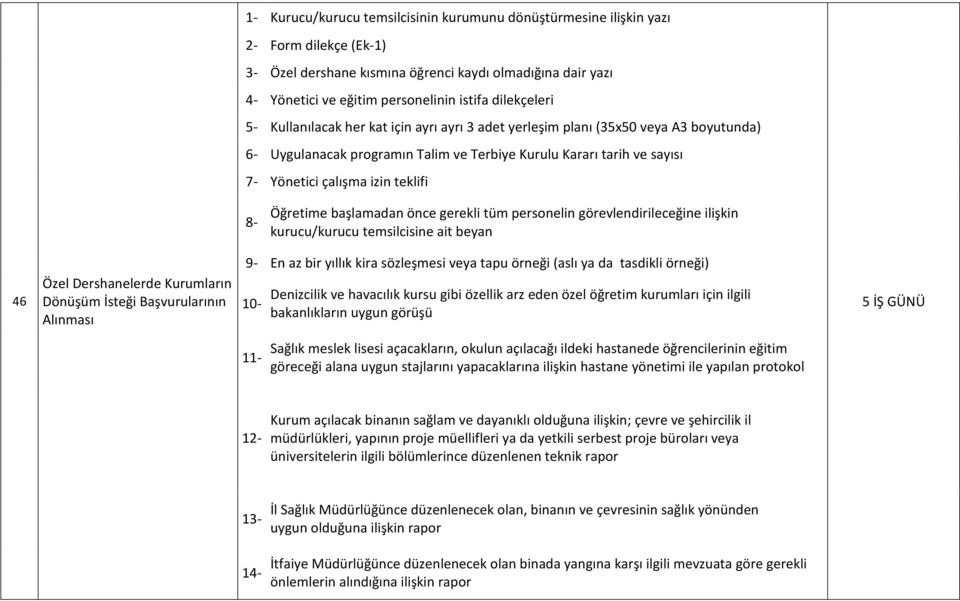 başlamadan önce gerekli tüm personelin görevlendirileceğine ilişkin kurucu/kurucu temsilcisine ait beyan 46 Özel Dershanelerde Kurumların Dönüşüm İsteği Başvurularının 9- En az bir yıllık kira