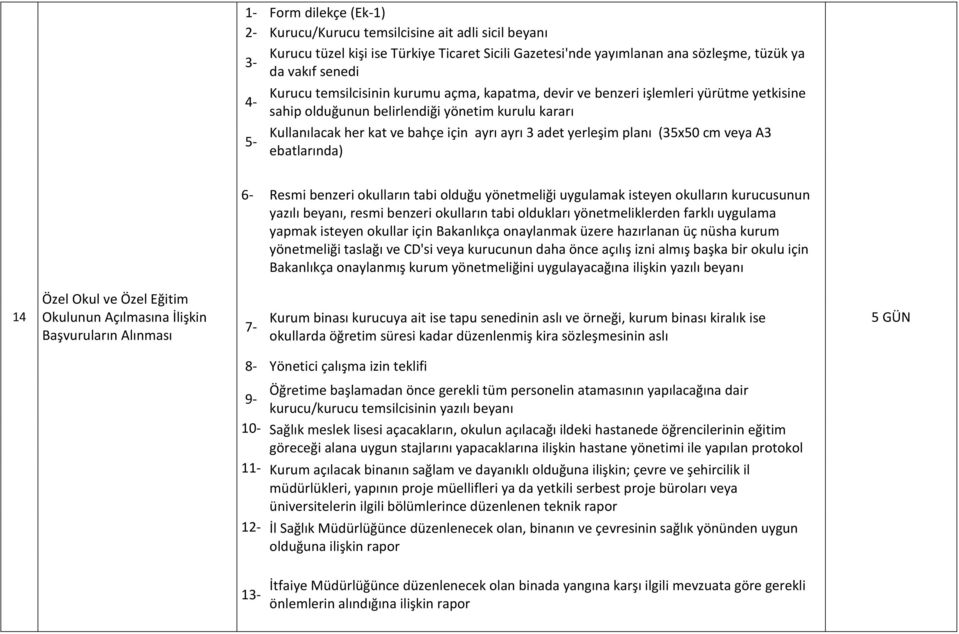 (35x50 cm veya A3 ebatlarında) Resmi benzeri okulların tabi olduğu yönetmeliği uygulamak isteyen okulların kurucusunun yazılı beyanı, resmi benzeri okulların tabi oldukları yönetmeliklerden farklı