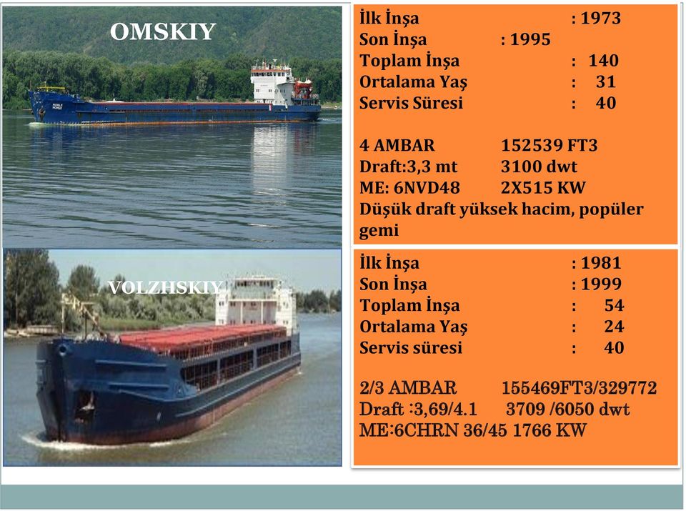 popüler gemi VOLZHSKIY İlk İnşa : 1981 Son İnşa : 1999 Toplam İnşa : 54 Ortalama Yaş : 24