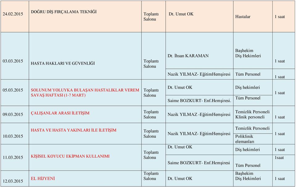 Hemşiresi. Diş hekimleri 09.03.