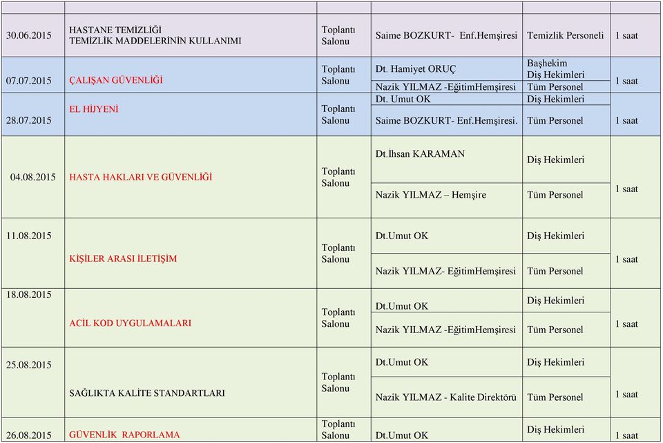 İhsan KARAMAN Nazik YILMAZ Hemşire 11.08.2015 KİŞİLER ARASI İLETİŞİM Dt.Umut OK 18.08.2015 ACİL KOD UYGULAMALARI Dt.