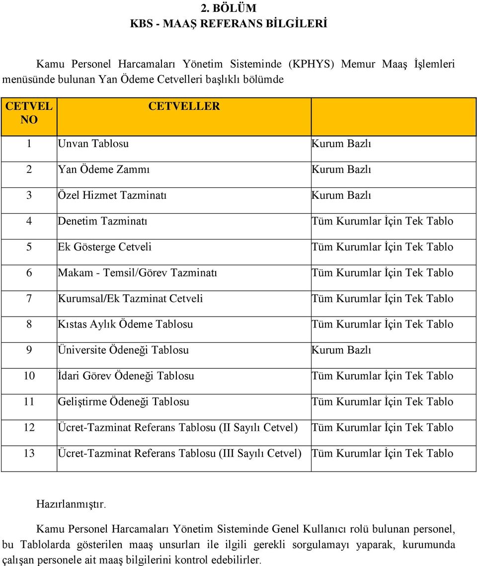 Temsil/Görev Tazminatı Tüm Kurumlar İçin Tek Tablo 7 Kurumsal/Ek Tazminat Cetveli Tüm Kurumlar İçin Tek Tablo 8 Kıstas Aylık Ödeme Tablosu Tüm Kurumlar İçin Tek Tablo 9 Üniversite Ödeneği Tablosu