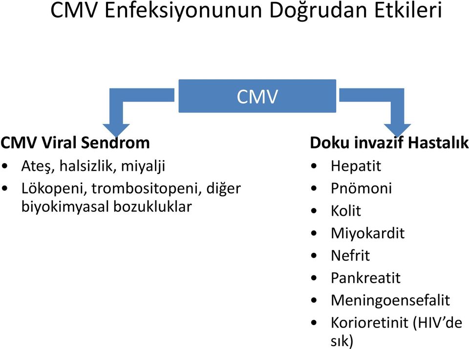 biyokimyasal bozukluklar Doku invazif Hastalık Hepatit Pnömoni