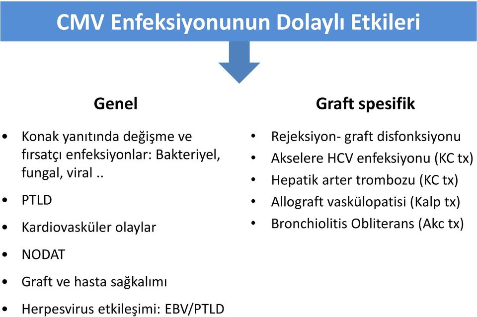 . PTLD Kardiovasküler olaylar Graft spesifik Rejeksiyon- graft disfonksiyonu Akselere HCV