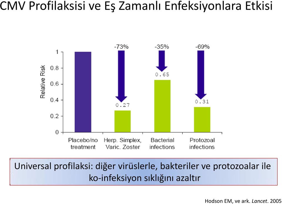 bakteriler ve protozoalar ile ko-infeksiyon