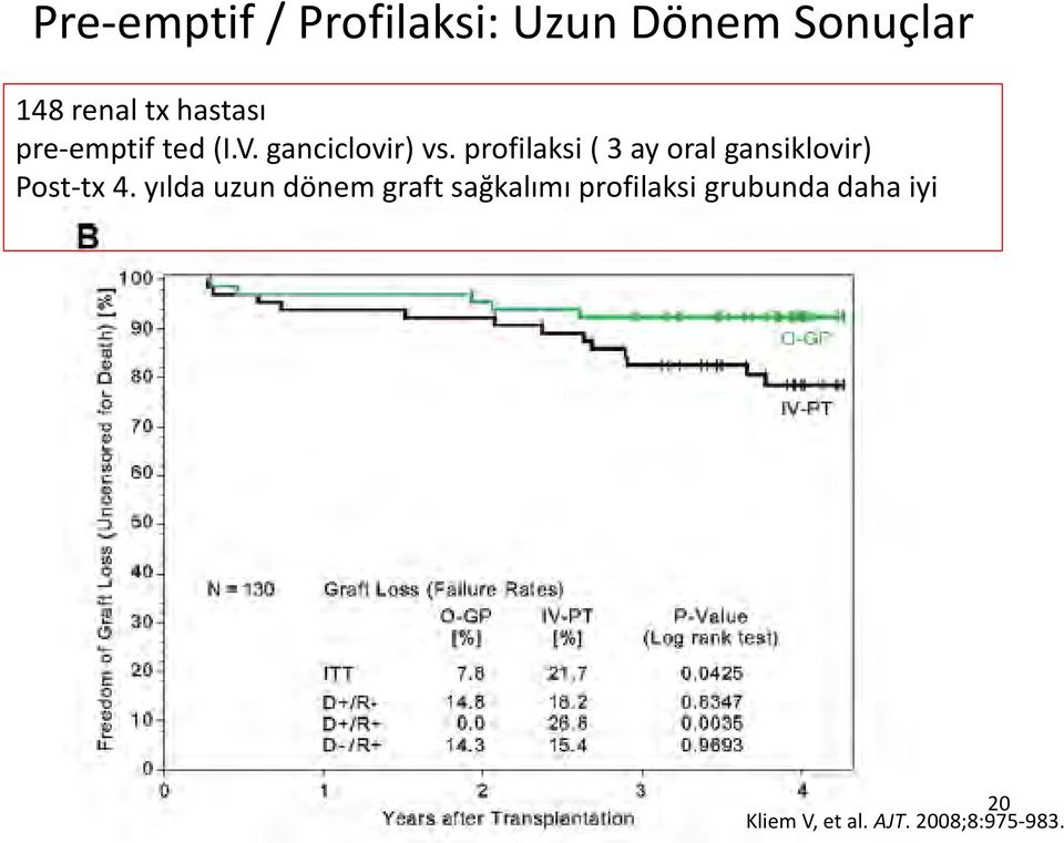 profilaksi ( 3 ay oral gansiklovir) Post-tx 4.