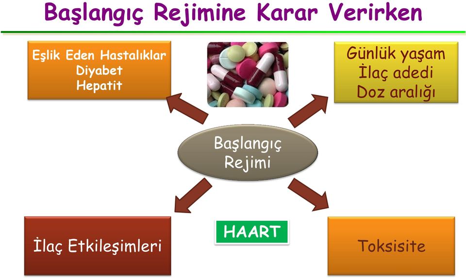 yaşam İlaç adedi Doz aralığı Başlangıç