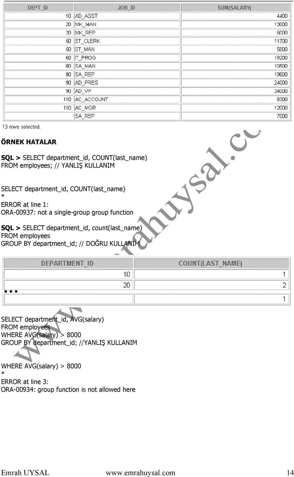 department_id; // DOĞRU KULLANIM SELECT department_id, AVG(salary) WHERE AVG(salary) > 8000 GROUP BY department_id;