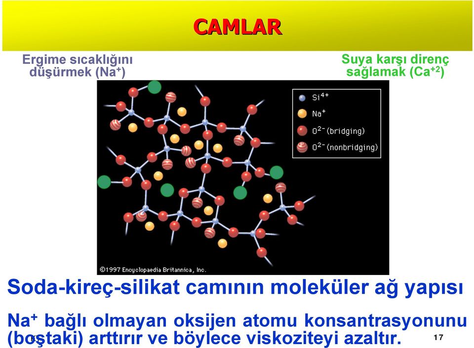 moleküler ağ yapısı Na + bağlı olmayan oksijen atomu
