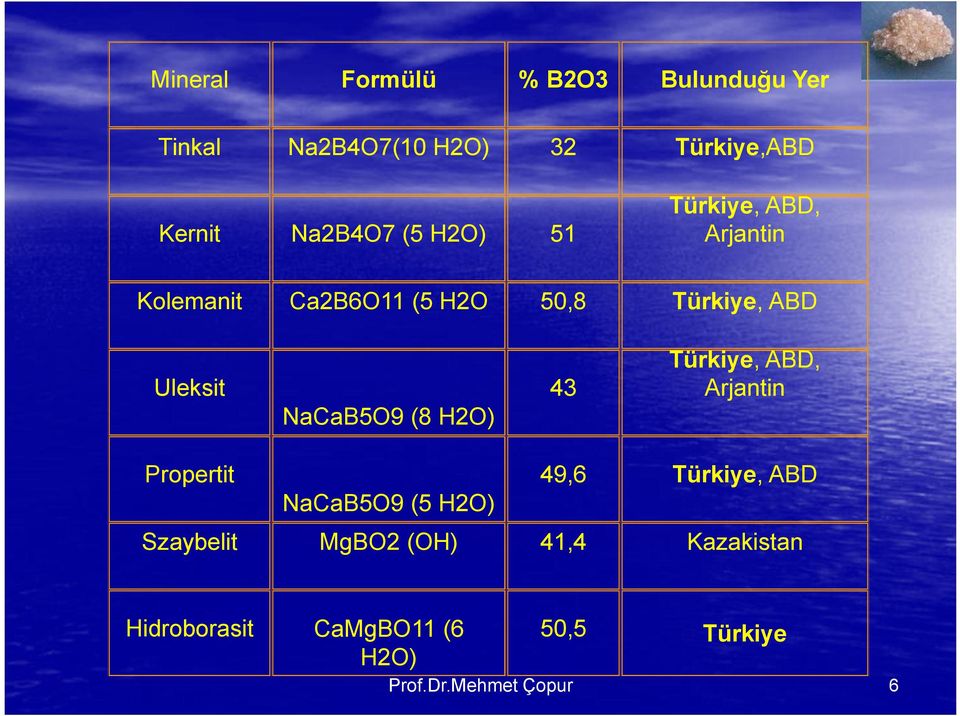 43 Türkiye, ABD, Arjantin 49,6 Türkiye, ABD Uleksit NaCaB5O9 (8 H2O) Propertit