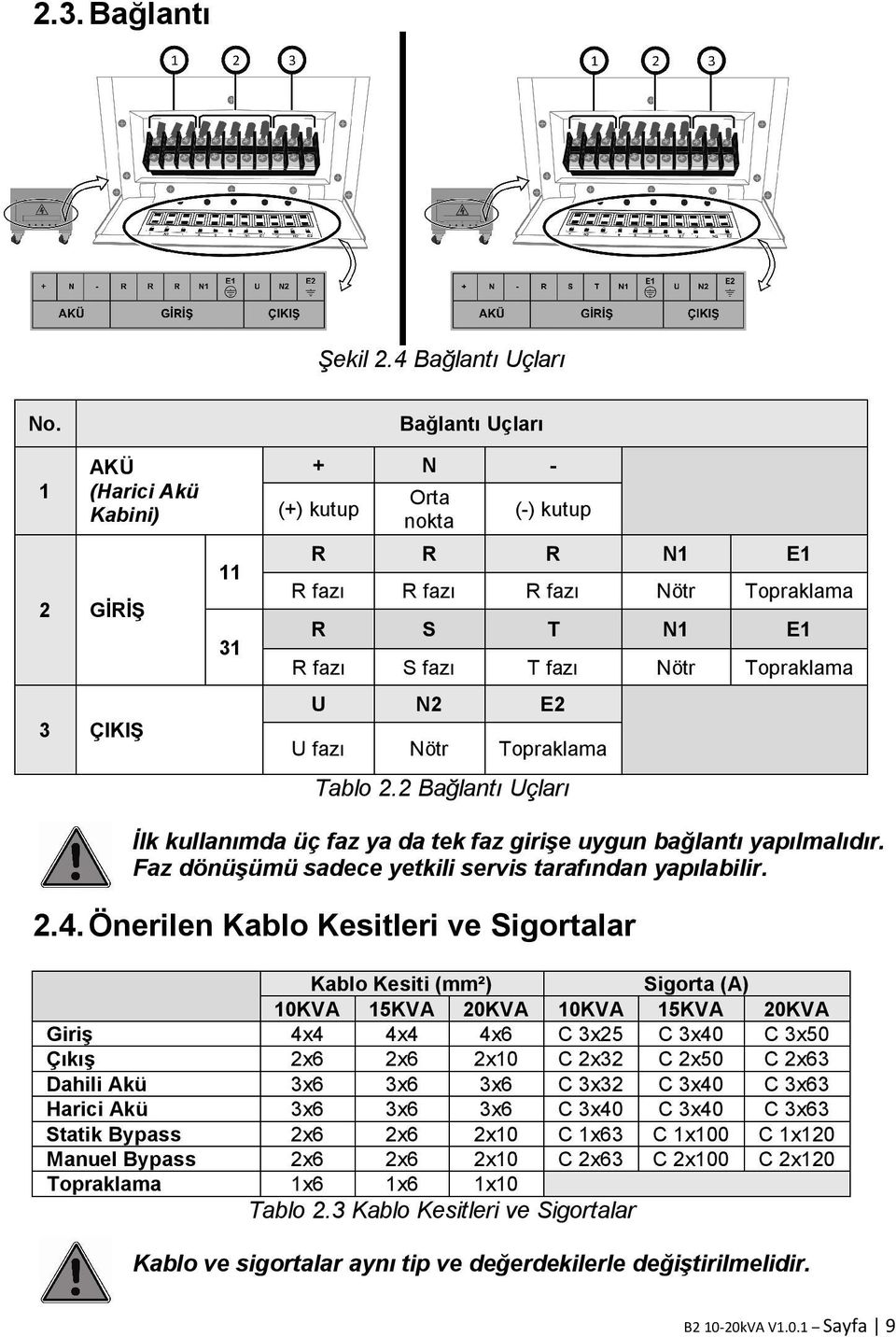 U N2 E2 U fazı Nötr Topraklama Tablo 2.2 Bağlantı Uçları İlk kullanımda üç faz ya da tek faz girişe uygun bağlantı yapılmalıdır. Faz dönüşümü sadece yetkili servis tarafından yapılabilir. 2.4.