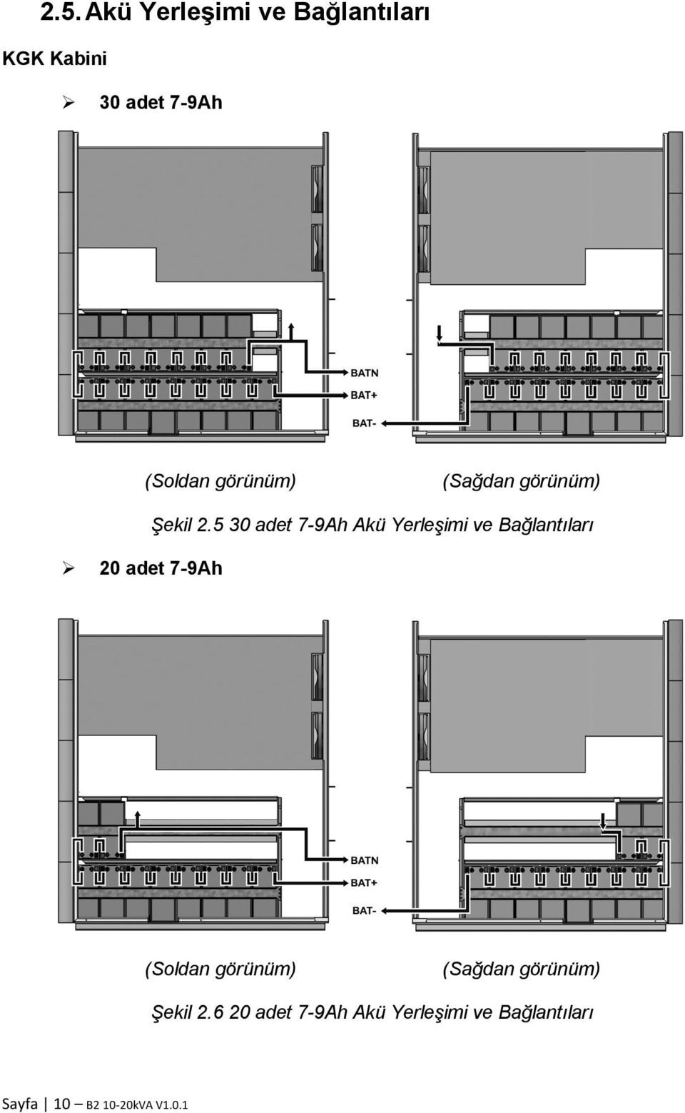 5 30 adet 7-9Ah Akü Yerleşimi ve Bağlantıları (Soldan görünüm)