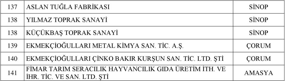 140 EKMEKÇİOĞULLARI ÇİNKO BAKIR KURŞUN SAN. TİC. LTD.