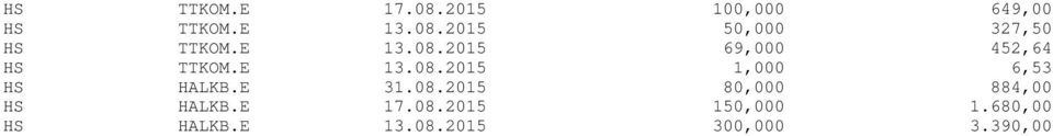 E 31.08.2015 80,000 884,00 HS HALKB.E 17.08.2015 150,000 1.