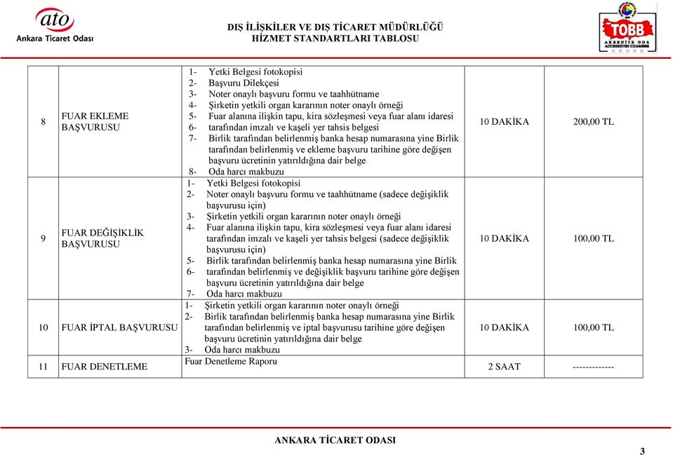 banka hesap numarasına yine Birlik tarafından belirlenmiş ve ekleme başvuru tarihine göre değişen başvuru ücretinin yatırıldığına dair belge 8- Oda harcı makbuzu 1- Yetki Belgesi fotokopisi 2- Noter