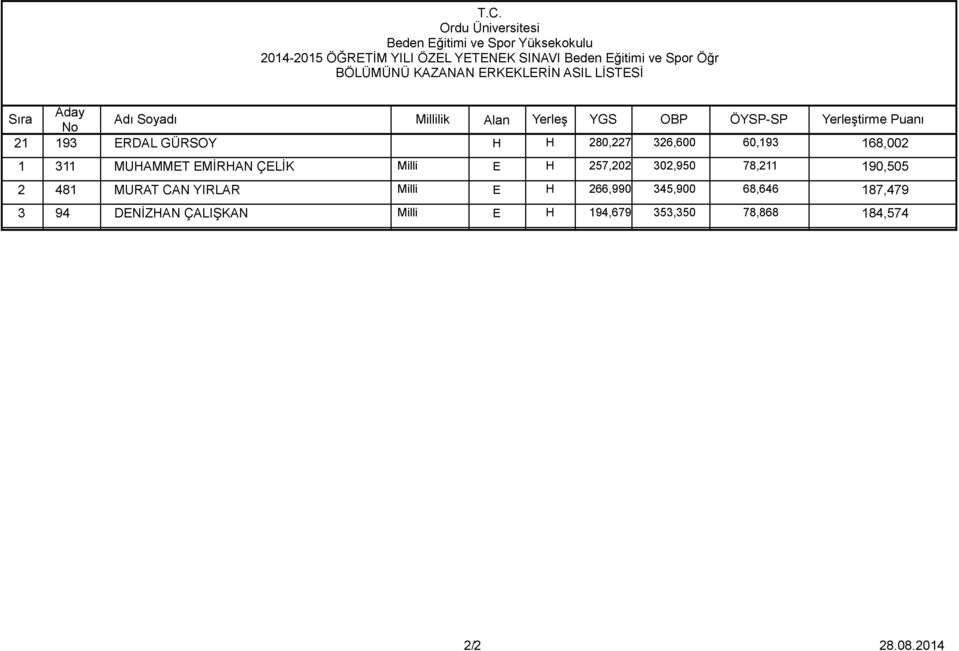 MUHAMMET EMİRHAN ÇELİK Milli E H 257,202 302,950 78,211 190,505 2 481 MURAT CAN YIRLAR