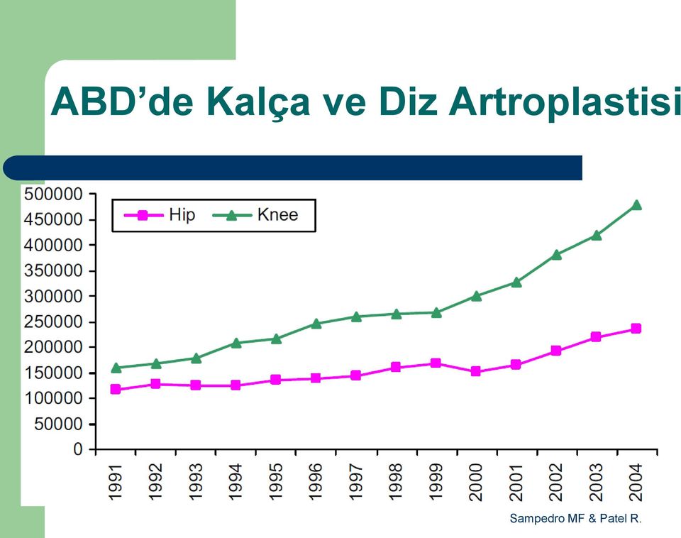 Artroplastisi