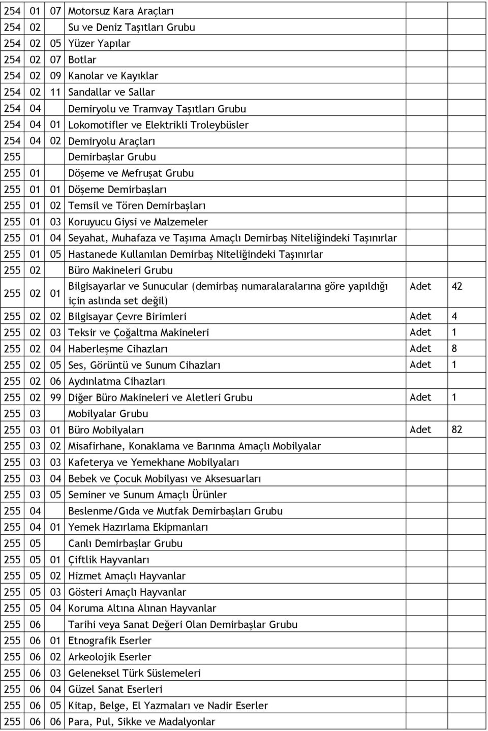 Tören Demirbaşları 255 01 03 Koruyucu Giysi ve Malzemeler 255 01 04 Seyahat, Muhafaza ve Taşıma Amaçlı Demirbaş Niteliğindeki Taşınırlar 255 01 05 Hastanede Kullanılan Demirbaş Niteliğindeki